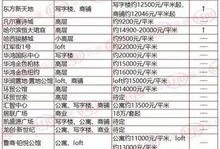 哈尔滨房价爆料最新消息,涨跌动态及未来趋势解析